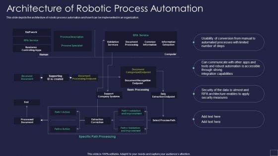 Architecture Of Robotic Process Automation Robotic Process Automation Technology Structure PDF