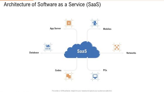 Architecture Of Software As A Service Saas Ppt Show Layouts PDF