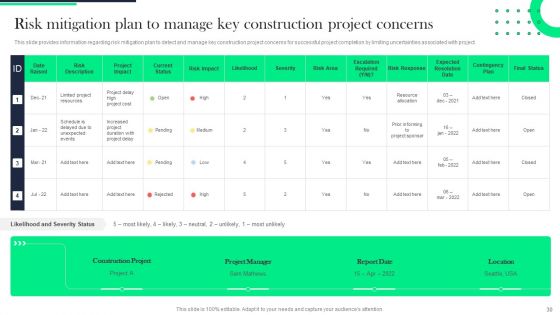 Architecture Transformation Playbook Ppt PowerPoint Presentation Complete With Slides
