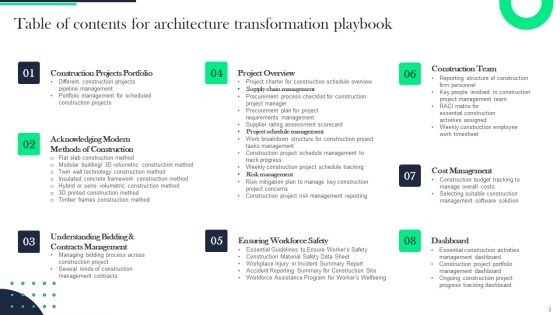 Architecture Transformation Playbook Ppt PowerPoint Presentation Complete With Slides