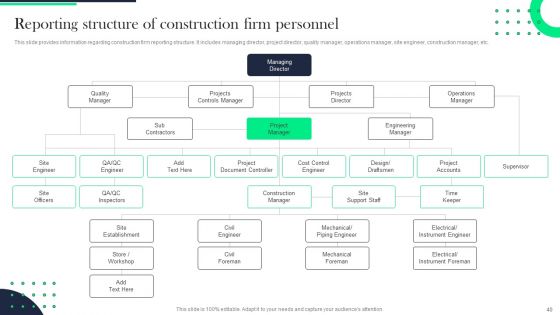 Architecture Transformation Playbook Ppt PowerPoint Presentation Complete With Slides