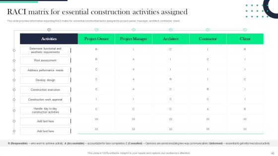 Architecture Transformation Playbook Ppt PowerPoint Presentation Complete With Slides