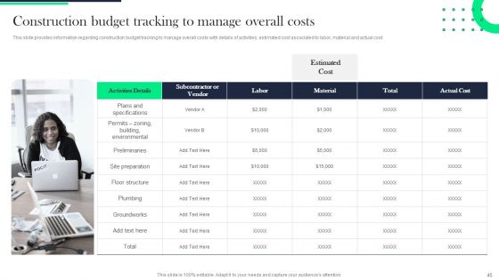 Architecture Transformation Playbook Ppt PowerPoint Presentation Complete With Slides