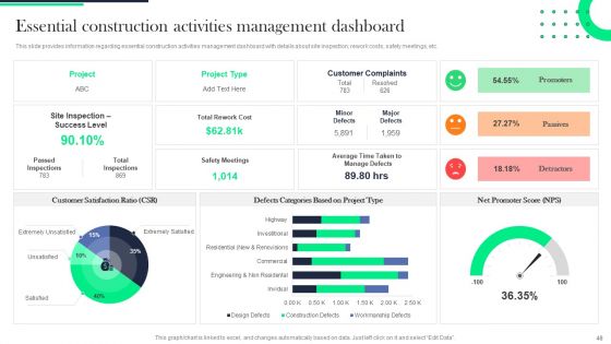 Architecture Transformation Playbook Ppt PowerPoint Presentation Complete With Slides