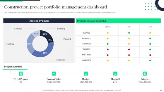 Architecture Transformation Playbook Ppt PowerPoint Presentation Complete With Slides
