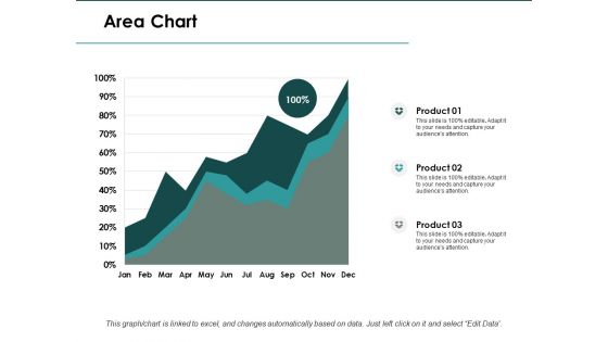 Area Chart Finance Ppt PowerPoint Presentation Infographics Slide