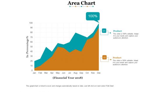Area Chart Finance Ppt PowerPoint Presentation Model Ideas Area Chart Finance Ppt PowerPoint Presentation Model Ideas