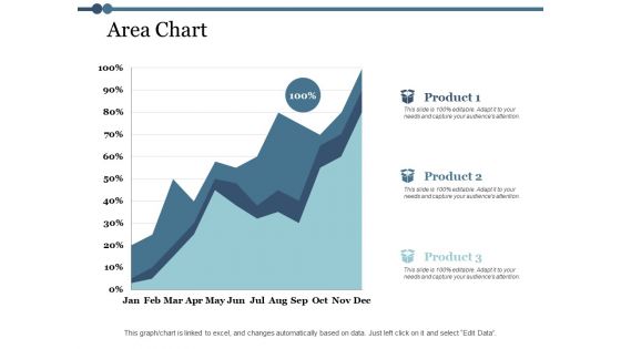 Area Chart Finance Ppt PowerPoint Presentation Outline Design Templates