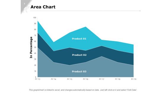 Area Chart Finance Ppt PowerPoint Presentation Outline Structure