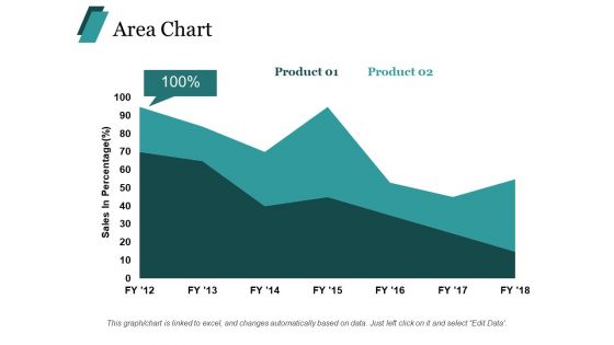 Area Chart Financial Ppt PowerPoint Presentation Styles Templates