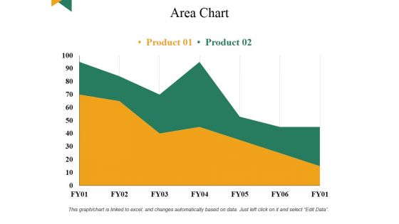 Area Chart Ppt PowerPoint Presentation Gallery Aids Area Chart Ppt PowerPoint Presentation Gallery Aids