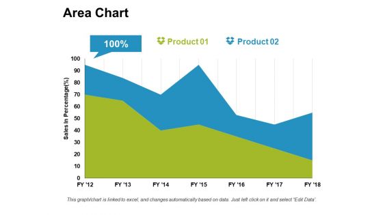 Area Chart Ppt PowerPoint Presentation Icon Gallery Area Chart Ppt PowerPoint Presentation Icon Gallery
