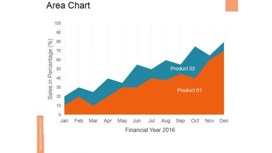 Area Chart Ppt PowerPoint Presentation Ideas Designs Download Area Chart Ppt PowerPoint Presentation Ideas Designs Download