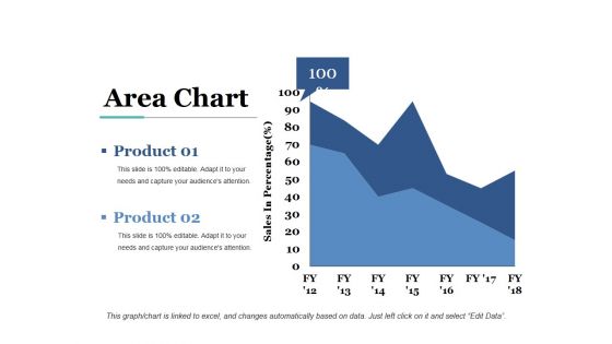 Area Chart Ppt PowerPoint Presentation Ideas Icon Area Chart Ppt PowerPoint Presentation Ideas Icon