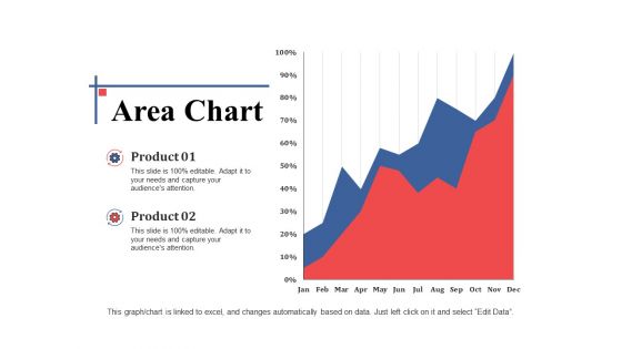 Area Chart Ppt PowerPoint Presentation Infographic Template Designs
