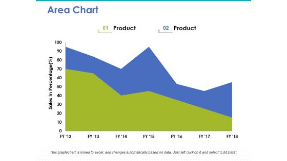 Area Chart Ppt PowerPoint Presentation Infographic Template Inspiration Area Chart Ppt PowerPoint Presentation Infographic Template Inspiration