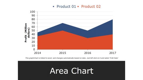 Area Chart Ppt PowerPoint Presentation Infographic Template Layout Area Chart Ppt PowerPoint Presentation Infographic Template Layout