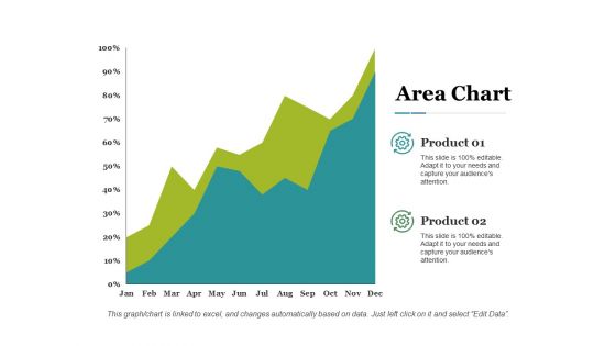 Area Chart Ppt PowerPoint Presentation Layouts Deck