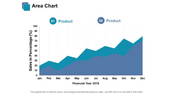 Area Chart Ppt PowerPoint Presentation Model Example