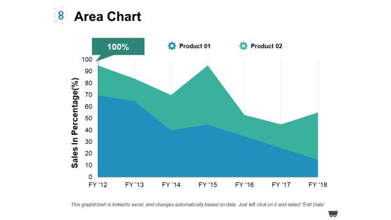 Area Chart Ppt PowerPoint Presentation Model Guidelines Area Chart Ppt PowerPoint Presentation Model Guidelines