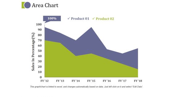 Area Chart Ppt PowerPoint Presentation Model Skills