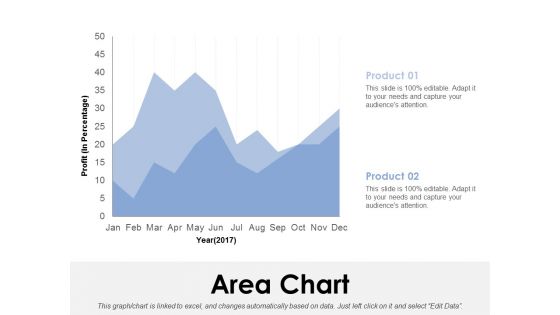 Area Chart Ppt PowerPoint Presentation Model Templates