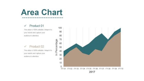 Area Chart Ppt PowerPoint Presentation Pictures Sample Area Chart Ppt PowerPoint Presentation Pictures Sample