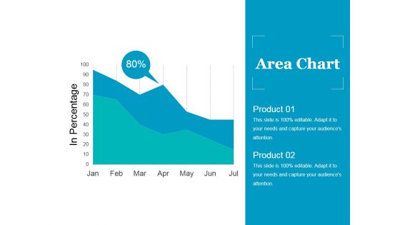 Area Chart Ppt PowerPoint Presentation Pictures Skills