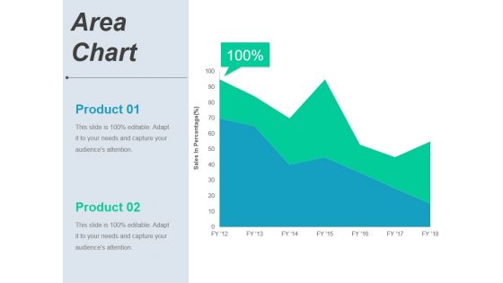 Area Chart Ppt PowerPoint Presentation Pictures Visuals Area Chart Ppt PowerPoint Presentation Pictures Visuals