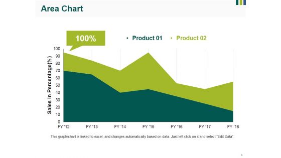 Area Chart Ppt PowerPoint Presentation Portfolio Show