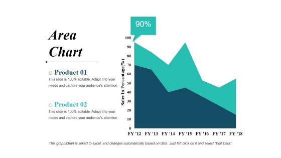 Area Chart Ppt PowerPoint Presentation Portfolio Skills