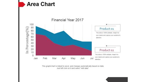 Area Chart Ppt PowerPoint Presentation Professional Display