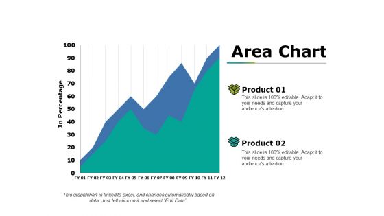 Area Chart Ppt PowerPoint Presentation Show Professional Area Chart Ppt PowerPoint Presentation Show Professional