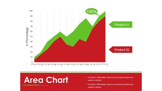Area Chart Ppt PowerPoint Presentation Slides Inspiration