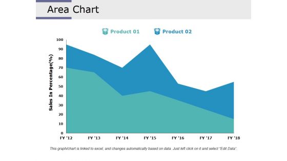 Area Chart Ppt PowerPoint Presentation Styles Influencers