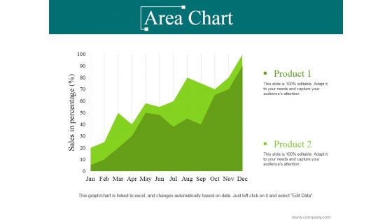 Area Chart Ppt PowerPoint Presentation Styles Skills Area Chart Ppt PowerPoint Presentation Styles Skills