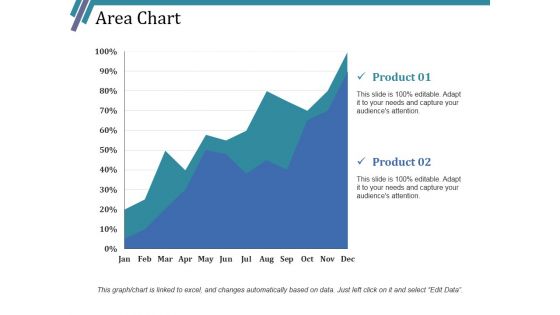 Area Chart Ppt PowerPoint Presentation Styles Templates