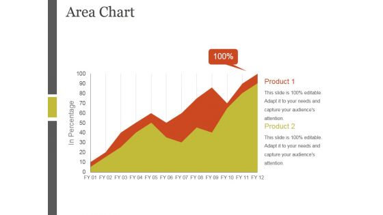 Area Chart Ppt PowerPoint Presentation Templates