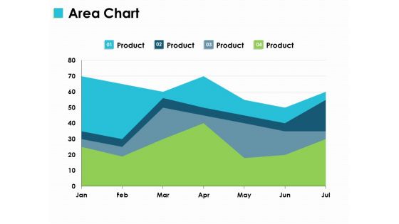 Area Chart Product Percentage Ppt PowerPoint Presentation Infographic Template Slide