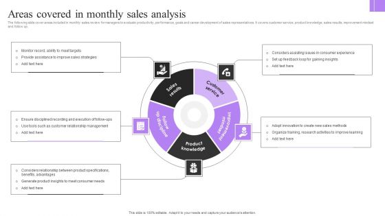 Areas Covered In Monthly Sales Analysis Information PDF