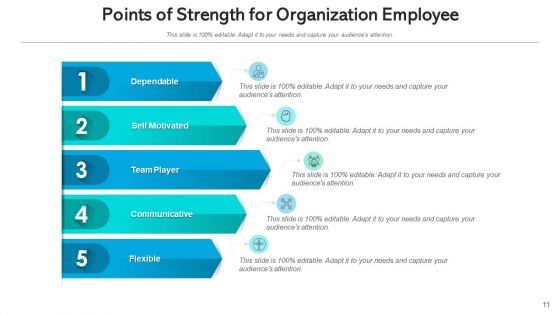 Areas Of Power Sales Marketing Ppt PowerPoint Presentation Complete Deck With Slides