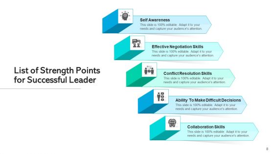 Areas Of Power Sales Marketing Ppt PowerPoint Presentation Complete Deck With Slides