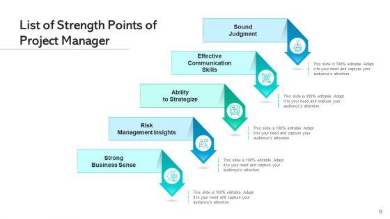 Areas Of Power Sales Marketing Ppt PowerPoint Presentation Complete Deck With Slides