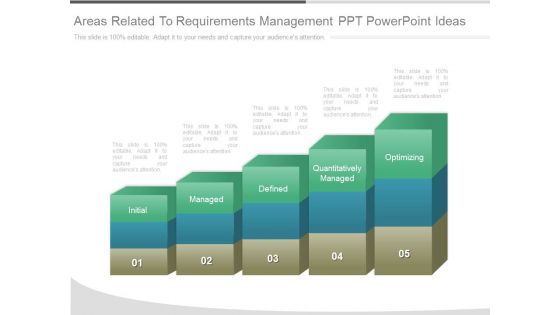 Areas Related To Requirements Management Ppt Powerpoint Ideas