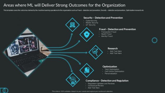 Areas Where ML Will Deliver Strong Outcomes For The Organization Icons PDF
