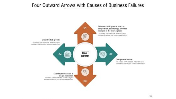 Aristotles Four Causes Business Customer Care Experience Ppt PowerPoint Presentation Complete Deck