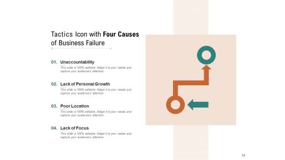 Aristotles Four Causes Business Customer Care Experience Ppt PowerPoint Presentation Complete Deck
