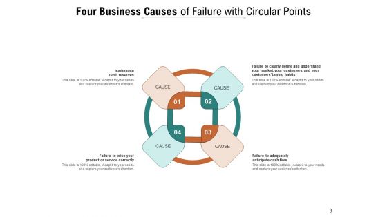 Aristotles Four Causes Business Customer Care Experience Ppt PowerPoint Presentation Complete Deck