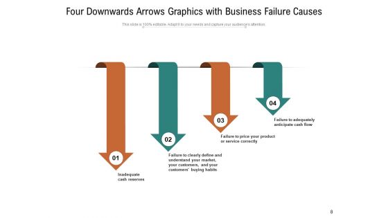 Aristotles Four Causes Business Customer Care Experience Ppt PowerPoint Presentation Complete Deck