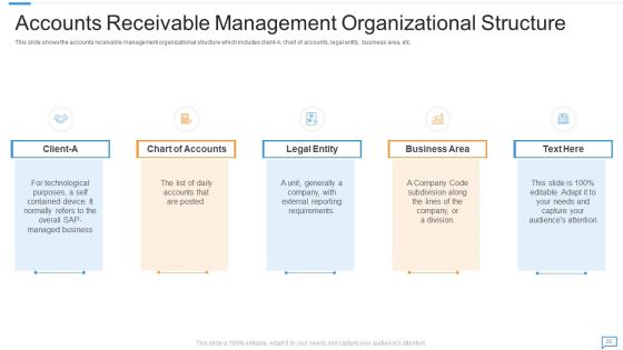 Arrears Management For Collections And Billing Ppt PowerPoint Presentation Complete With Slides